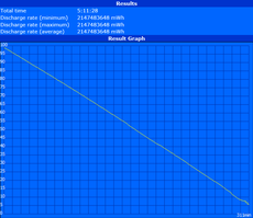 Maximum runtime (Reader's Test)