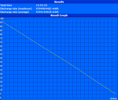 Maximum runtime (Reader's Test)