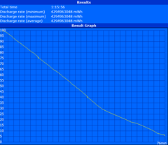 Minimum runtime (Classic Test)