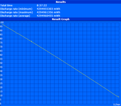 Maximum runtime (Reader's Test)