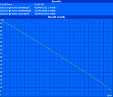 Minimum runtime (Classic Test)