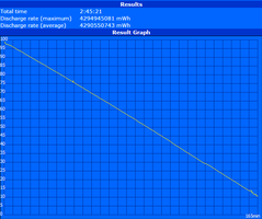 Maximum runtime (Reader's Test)