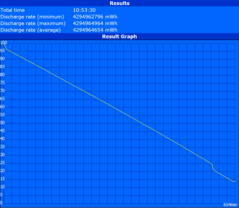 Maximum runtime (Reader's Test)