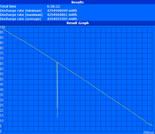 Maximum runtime. Sudden drop appears to have been a software bug