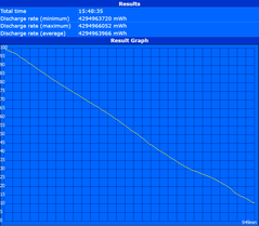 Maximum runtime (Reader's Test)