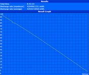 Maximum runtime (Reader's Test)