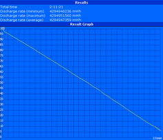 Maximum runtime (Reader's Test)