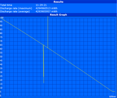 Maximum runtime (Reader's Test)