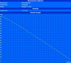 Maximum runtime (Reader's Test)