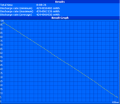 Maximum runtime (Classic Test)