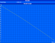 Maximum battery life (Reader's Test)