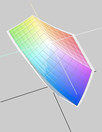 Comparable color space from the 2010 MB white (t)
