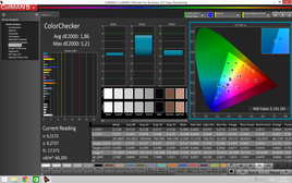 ColorChecker calibrated
