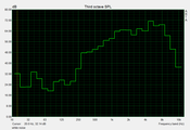 MacBook Pro 13 Core 2 Duo 2.4 GHz White Noise