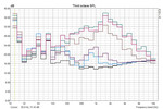 System Noise of the MBP13; off, 2000-6200RPM