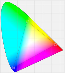 The MacBook Pro 13 display calibrated with Spyder3Elite