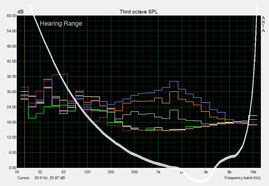 Fan's frequency field in the MBP 13 off, idle, full load (not extreme39-41 dB(A))