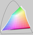 MacBook Pro 17 (transparent) versus sRGB