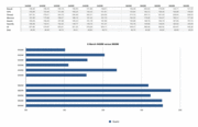 The Benchmark X-Bench performed each run very differently, but in general one can see the performance improvement between 9400M and 9600M GT graphics.