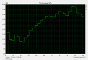 MacBook Pro 13 Retina White Noise