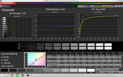 Grayscale Mac OS X pre calibration