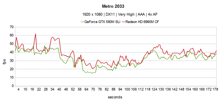 Metro 2033