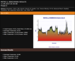 Benchmark: Metro Last Light