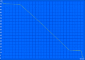 Load 167min. (135)