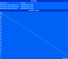 Maximum runtime (Reader's Test)