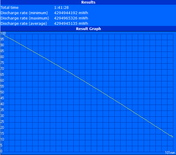 Minimum runtime