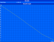 Minimum runtime (Reader's Test)