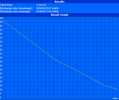 Minimum runtime (Classic Test)