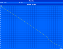 Minimum runtime (Classic Test)