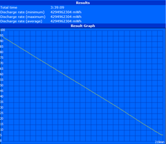 Minimum runtime (Classic Test)