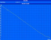 Minimum runtime (Classic Test)