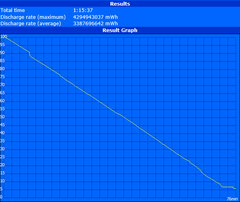 Minimum runtime (Classic Test)