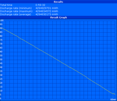 Minimum runtime (Classic Test)