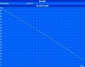 Minimum runtime (Reader's Test)