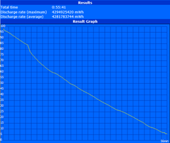 Minimum runtime (Classic Test)