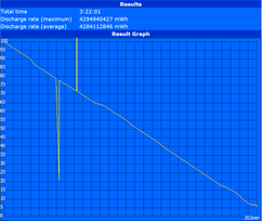 Minimum runtime (Classic Test)