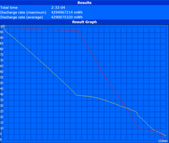 Minimum runtime (Classic Test)