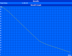 Minimum runtime (Classic Test)