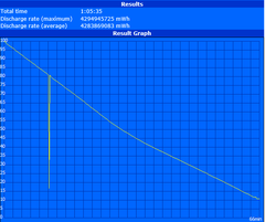 Minimum runtime (Classic Test)