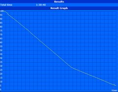 Minimum runtime (Classic Test)