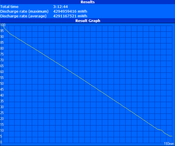 Classic Test (Minimum Runtime)