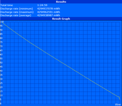 Minimum runtime (Classic Test)