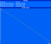 Minimum runtime (Classic Test)