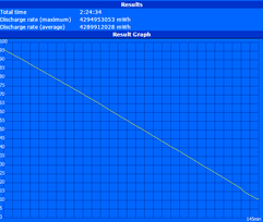 Minimum runtime (Classic Test)