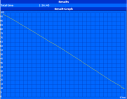 Minimum runtime (Classic Test)