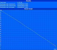 Minimum runtime (Classic Test)